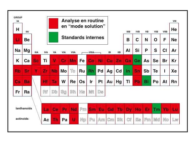 periodic table periodic table